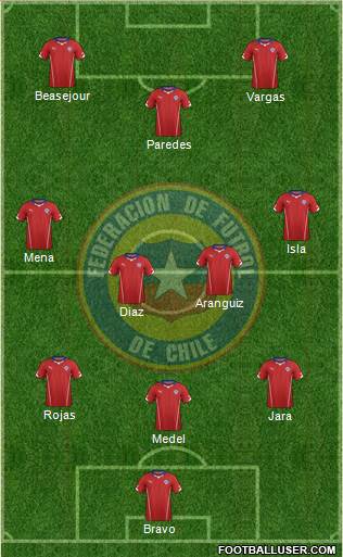 Chile Formation 2015