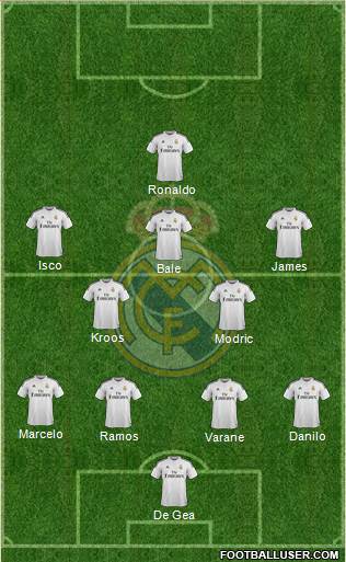 Real Madrid C.F. Formation 2015