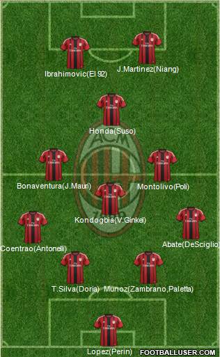 A.C. Milan Formation 2015