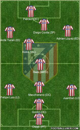 Atlético Madrid B Formation 2015