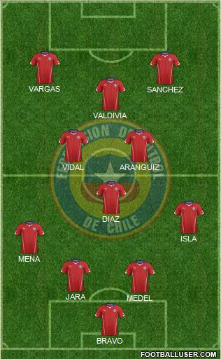 Chile Formation 2015