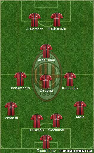 A.C. Milan Formation 2015