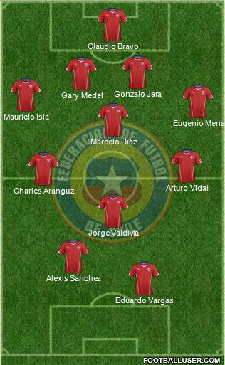 Chile Formation 2015