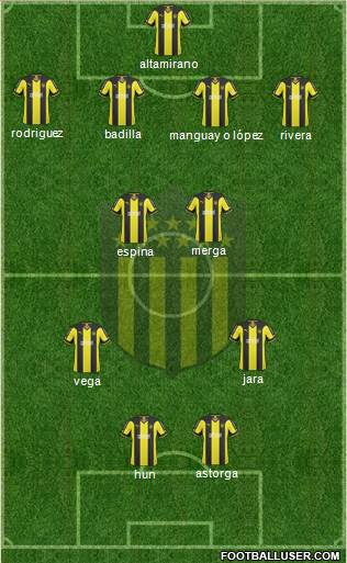 Club Atlético Peñarol Formation 2015