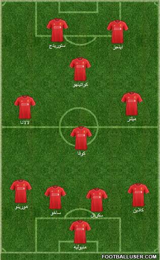 Liverpool Formation 2015