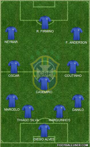 Brazil Formation 2015