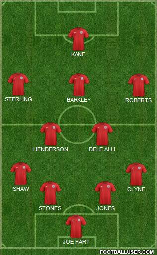 England Formation 2015