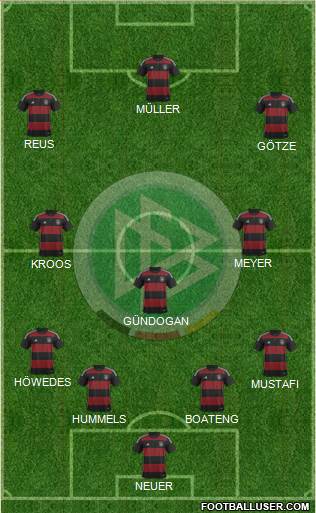 Germany Formation 2015