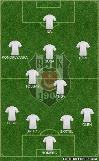 Besiktas JK Formation 2015