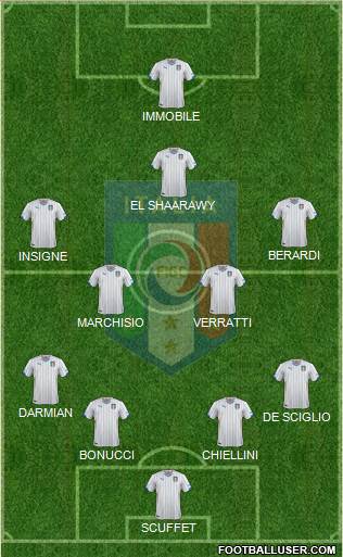 Italy Formation 2015