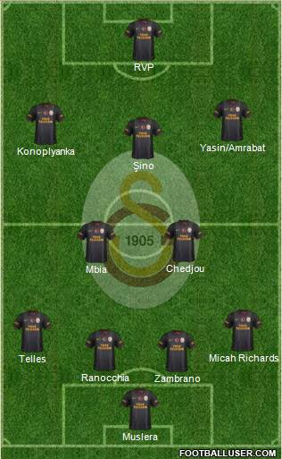 Galatasaray SK Formation 2015