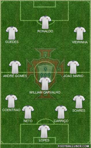 Portugal Formation 2015