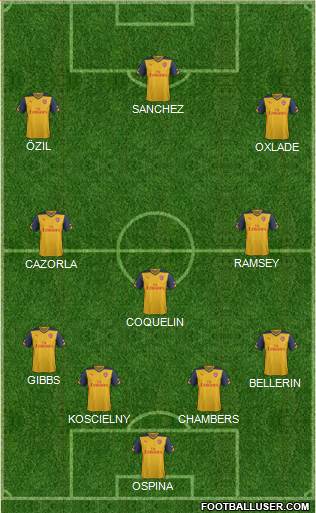Arsenal Formation 2015