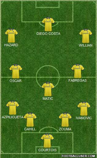 Chelsea Formation 2015