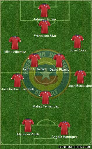 Chile Formation 2015