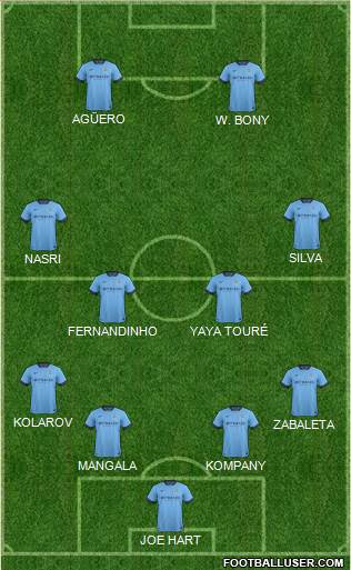 Manchester City Formation 2015
