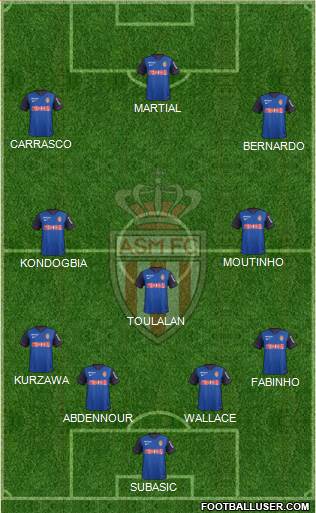 AS Monaco FC Formation 2015