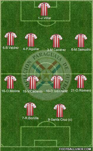 Paraguay Formation 2015