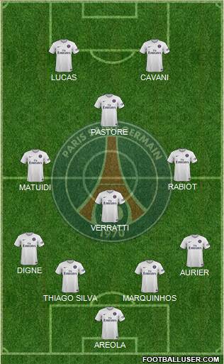 Paris Saint-Germain Formation 2015