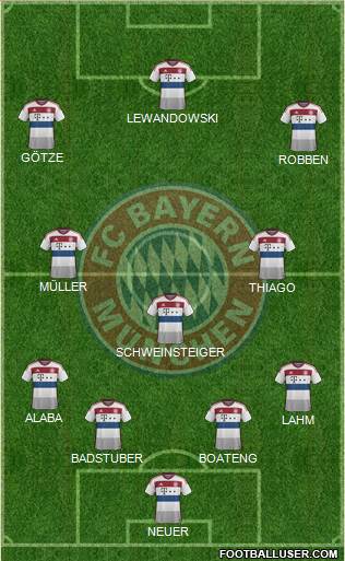 FC Bayern München Formation 2015
