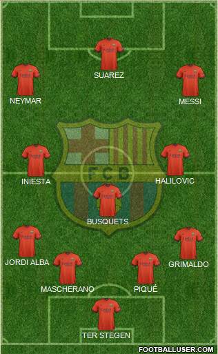 F.C. Barcelona Formation 2015