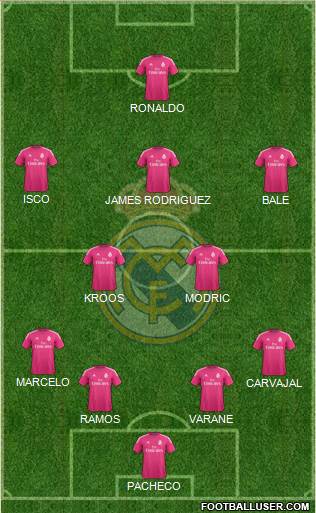 Real Madrid C.F. Formation 2015