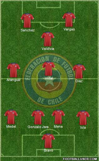 Chile Formation 2015