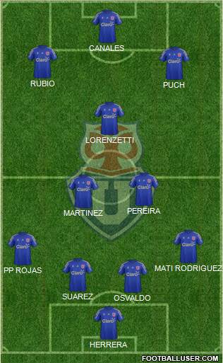 CF Universidad de Chile Formation 2015