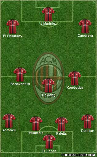 A.C. Milan Formation 2015