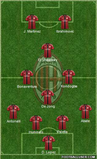 A.C. Milan Formation 2015