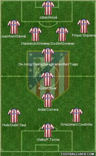 C. Atlético Madrid S.A.D. Formation 2015