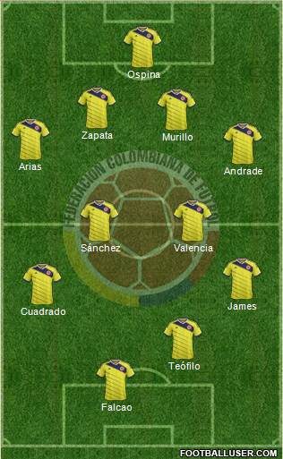 Colombia Formation 2015
