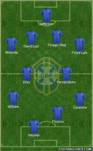 Brazil Formation 2015