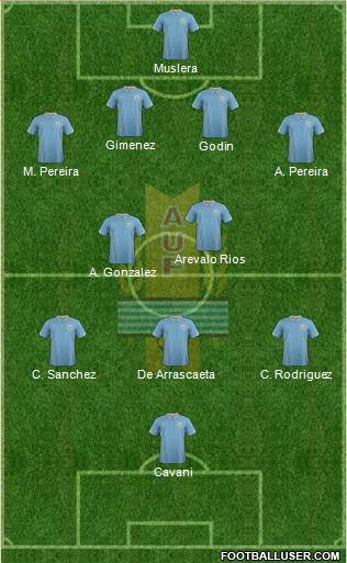 Uruguay Formation 2015