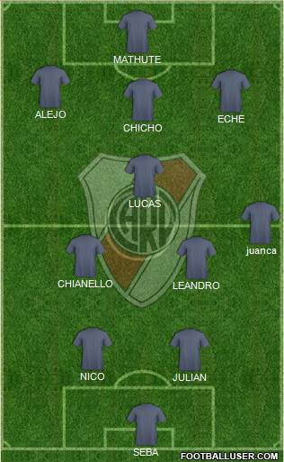 River Plate Formation 2015