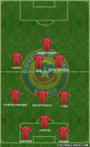 Chile Formation 2015