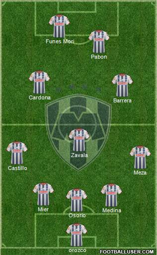 Club de Fútbol Monterrey Formation 2015