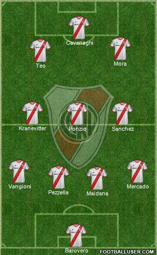 River Plate Formation 2015