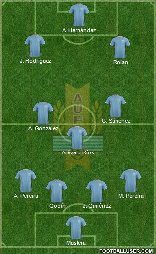 Uruguay Formation 2015