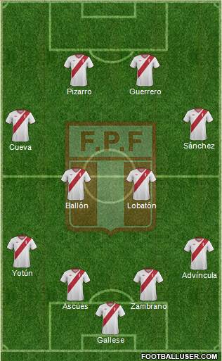 Peru Formation 2015