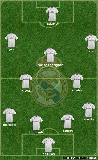 Real Madrid C.F. Formation 2015