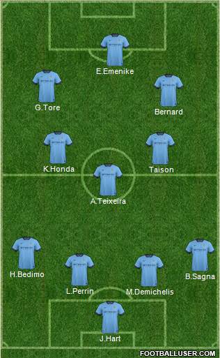 Manchester City Formation 2015
