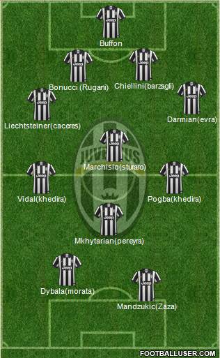 Juventus Formation 2015
