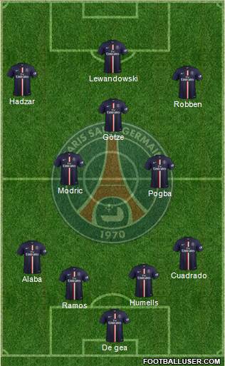 Paris Saint-Germain Formation 2015