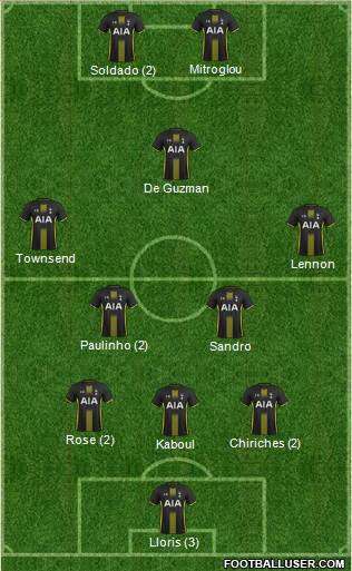Tottenham Hotspur Formation 2015