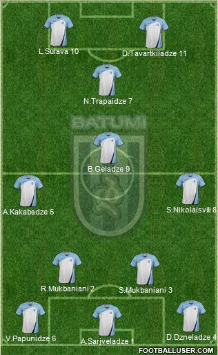 Dinamo Batumi Formation 2015