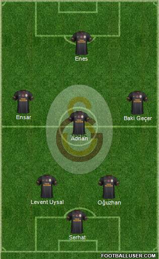Galatasaray SK Formation 2015