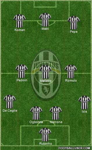 Juventus Formation 2015