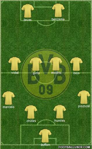 Borussia Dortmund Formation 2015