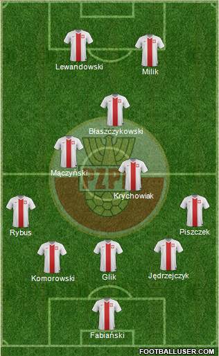 Poland Formation 2015